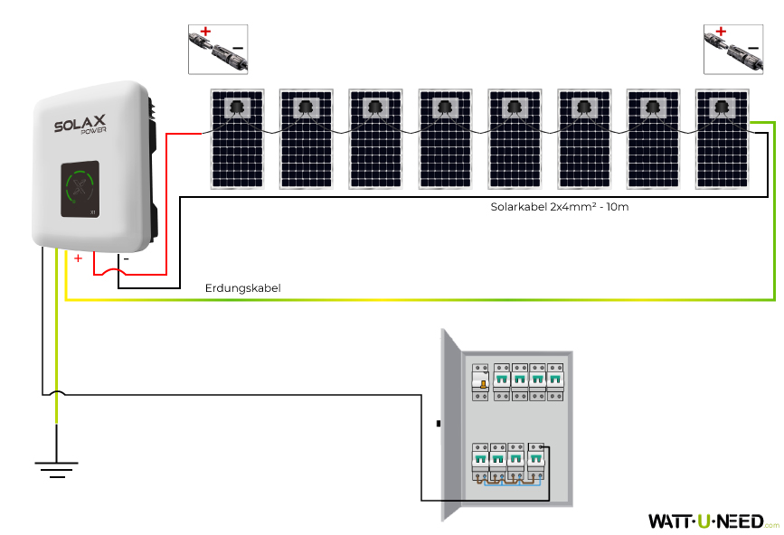 Bausatz 7 bis 12 Paneele Eigenverbrauch Einspeisung 3000W ohne Speicherung